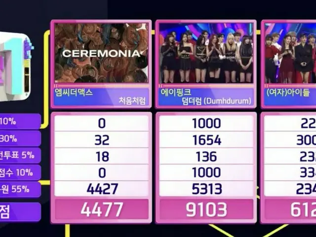 Apink、本日の1位