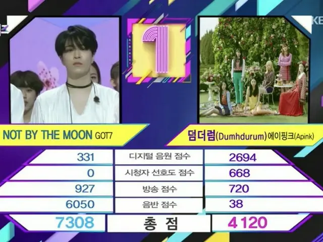 GOT7、本日の1位
