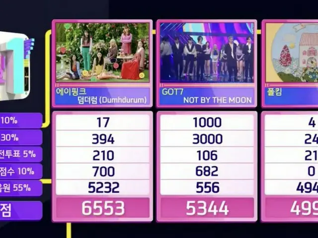 #Apink、本日の1位