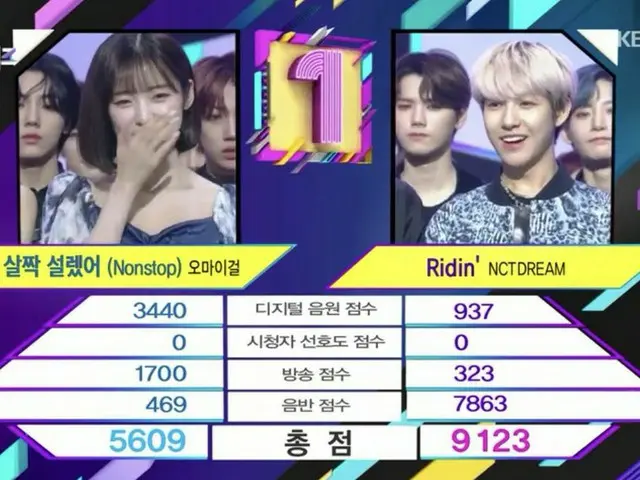 NCT DREAM、本日の1位