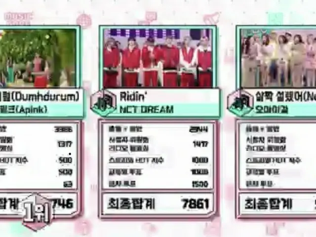 OH MY GIRL、本日の1位