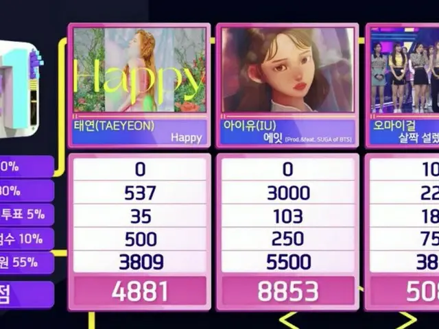 #IU(アイユー)、本日の1位
