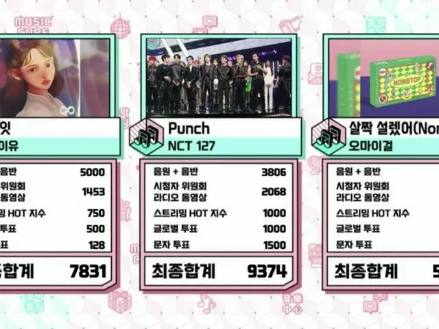 NCT 127、本日の1位