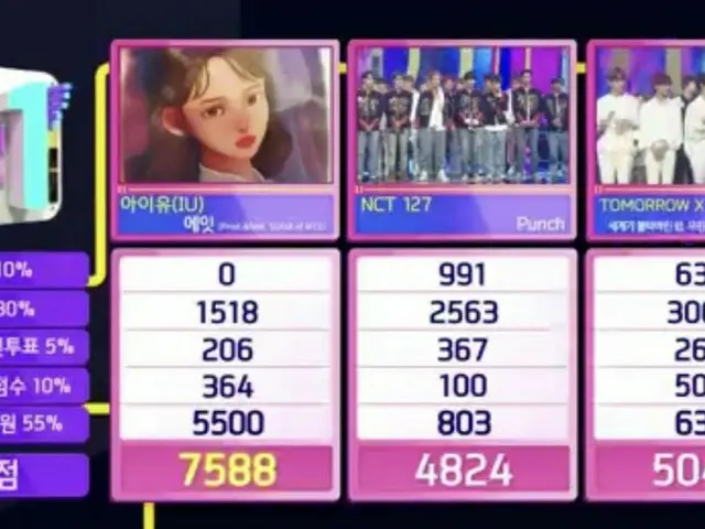 #IU(アイユー)、本日の1位