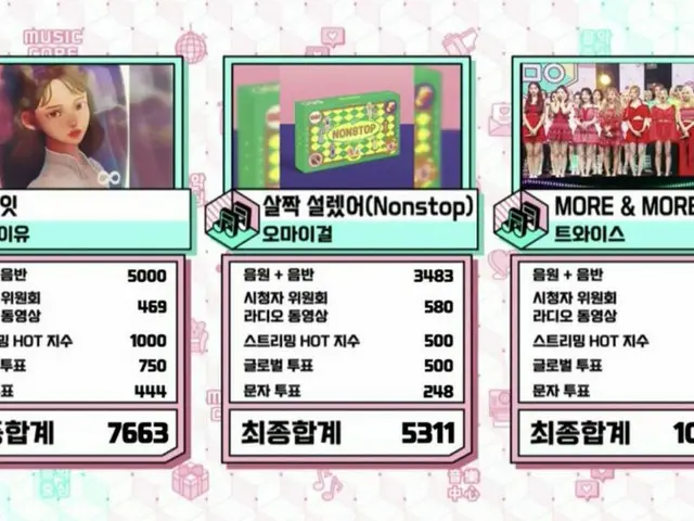 #TWICE、本日の1位