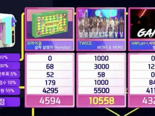 #TWICE、本日の1位