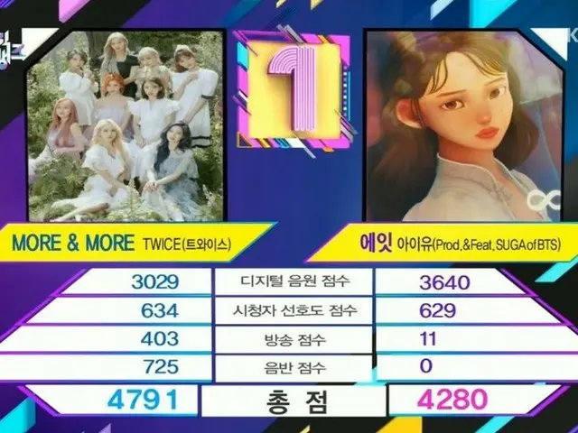 #TWICE、本日の1位