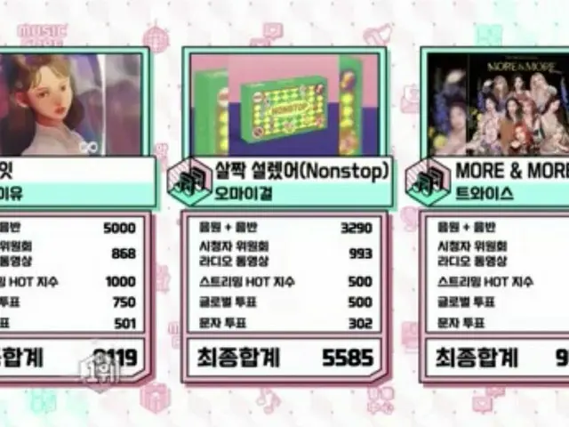 #TWICE、本日の1位