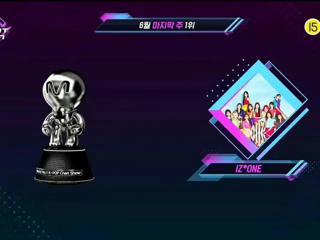 IZ*ONE、本日の1位