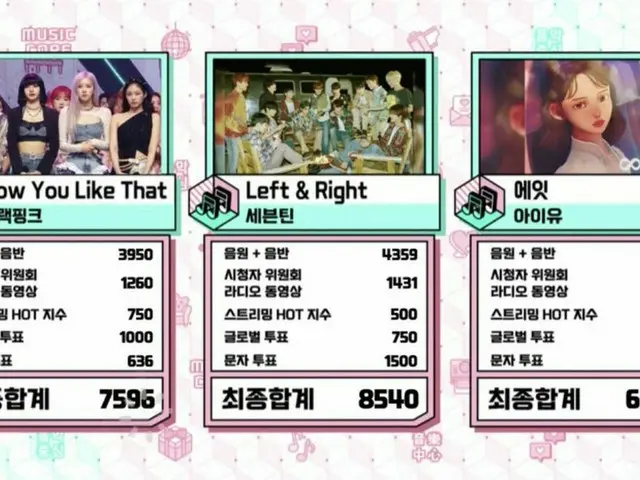 #SEVENTEEN、本日の1位