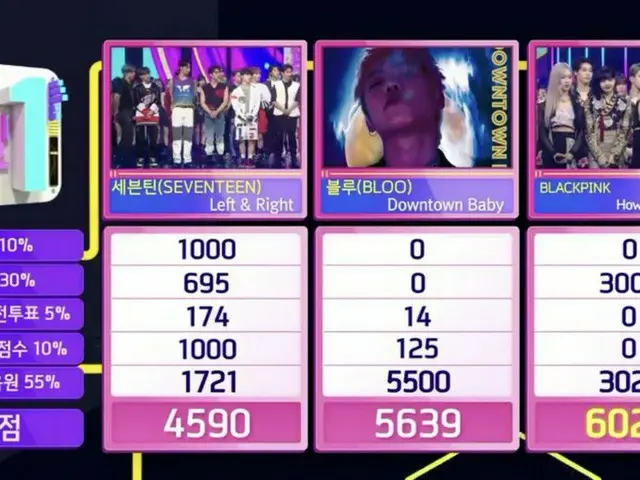 #BLACKPINK、本日の1位