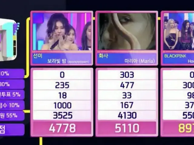 #BLACKPINK、本日の1位
