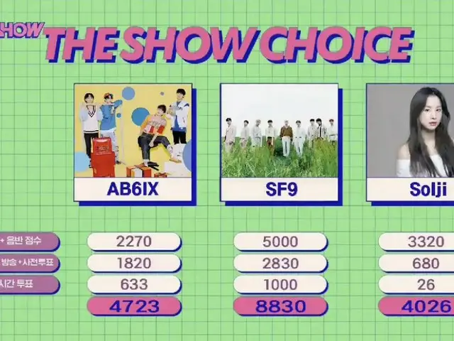 #SF9、本日の1位