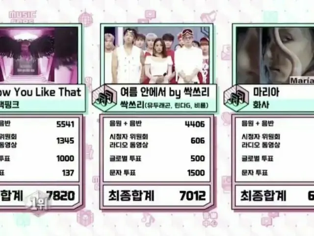 #BLACKPINK、本日の1位