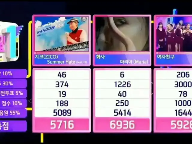 #MAMAMOO ファサ(Hwasa)、本日の1位。