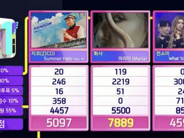 #MAMAMOO ファサ、本日の1位。