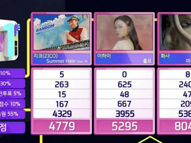 #MAMAMOO Hwasa、本日の1位。