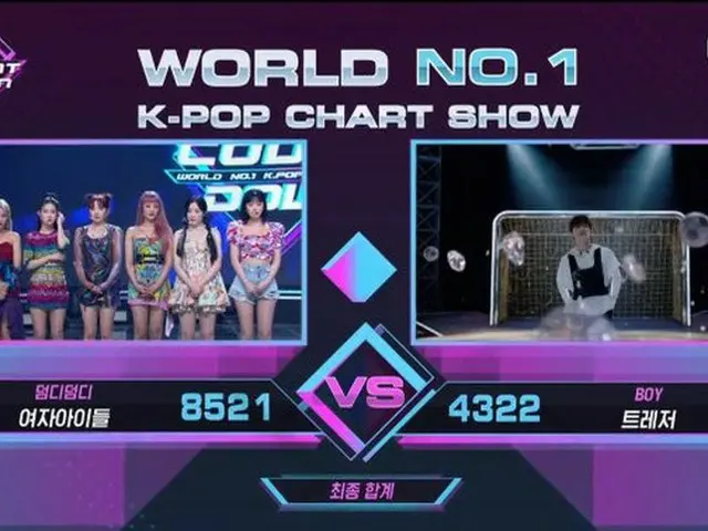 (G)I-DLE、本日の1位