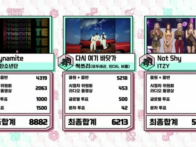 #BTS(防弾少年団)、本日の1位