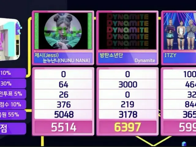 #BTS(防弾少年団)、本日の1位