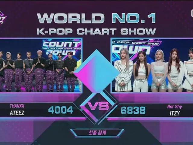 #ITZY、本日の1位