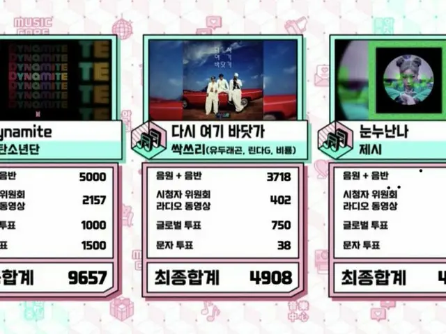 #BTS(防弾少年団)、本日の1位