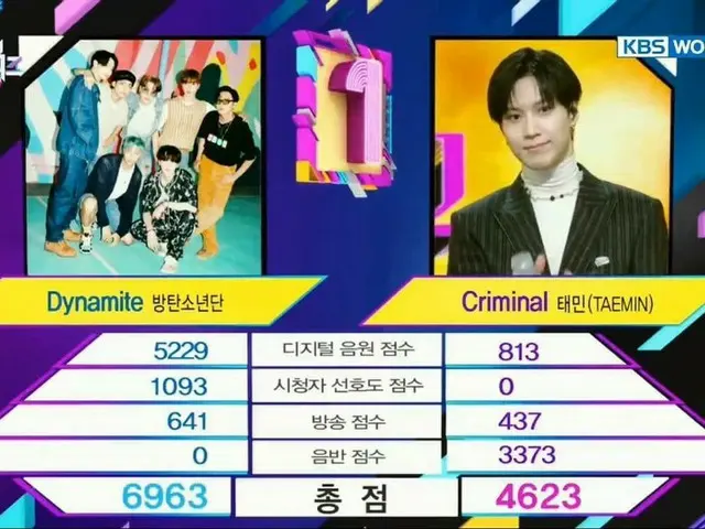 ＃BTS(防弾少年団)、本日の1位