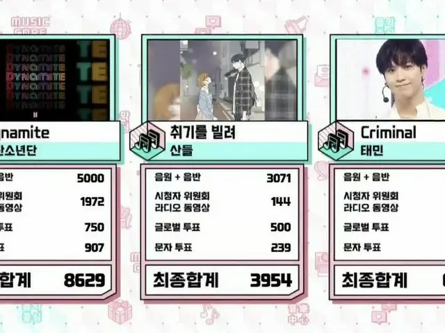 #BTS(防弾少年団)、本日の1位