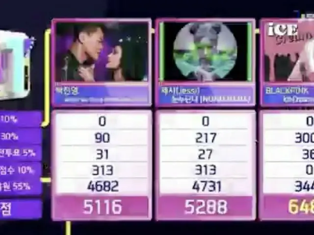 #BLACKPINK、本日の1位