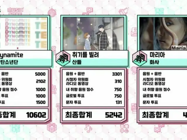 #BTS(防弾少年団)、本日の1位