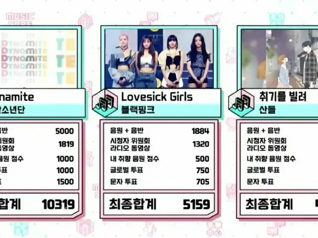 #BTS(防弾少年団)、本日の1位