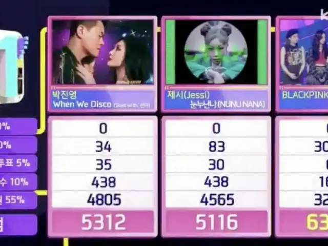 #BlackPink、本日の1位