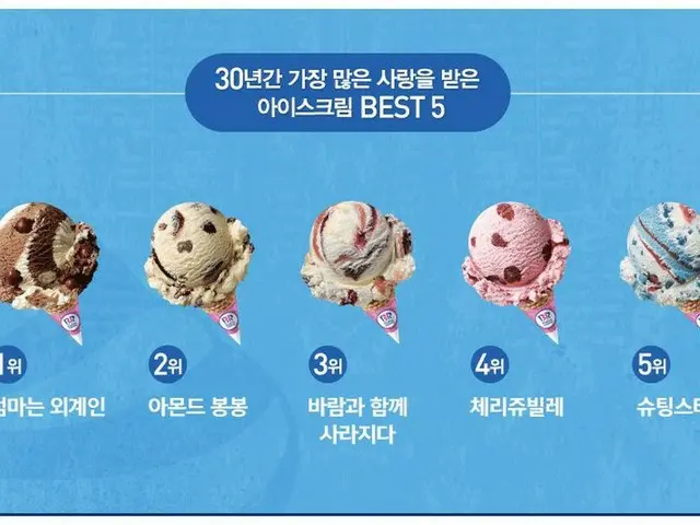 韓国のサーティーワンアイスクリームで「30年間愛され続けたアイスクリームBEST5」発表…上位ほど名前が特徴的?!