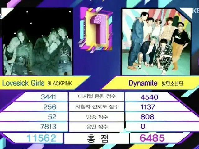 #BLACKPINK、本日の1位