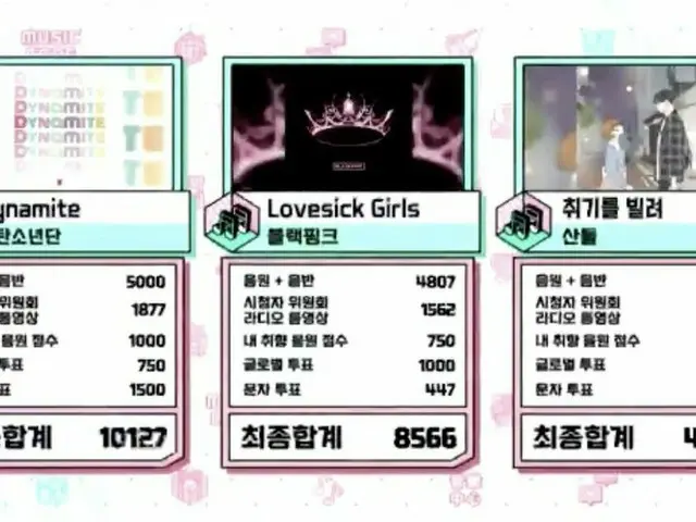 #BTS(防弾少年団)、本日の1位