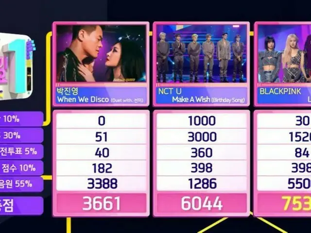 #BLACKPINK、本日の1位