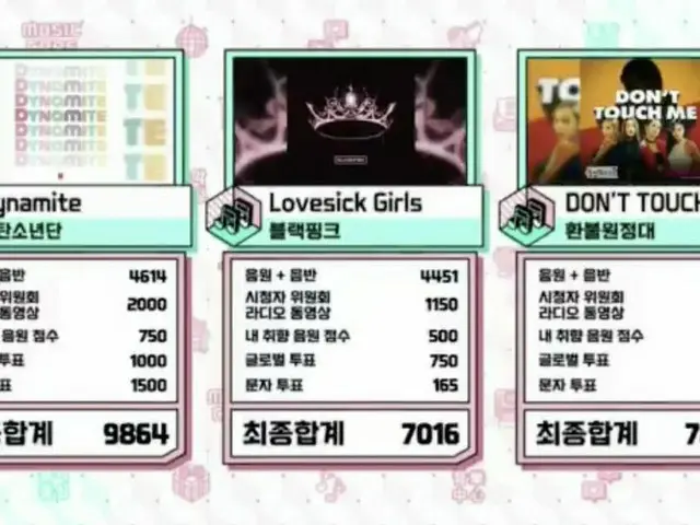 #BTS(防弾少年団)、本日の1位