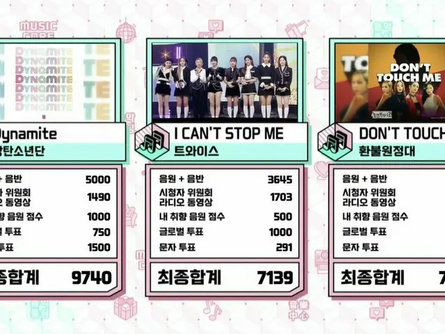 #BTS(防弾少年団)、本日の1位