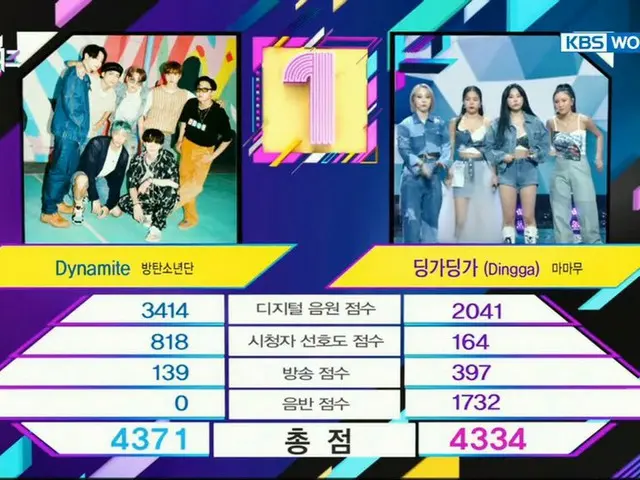 #BTS(防弾少年団)、本日の1位