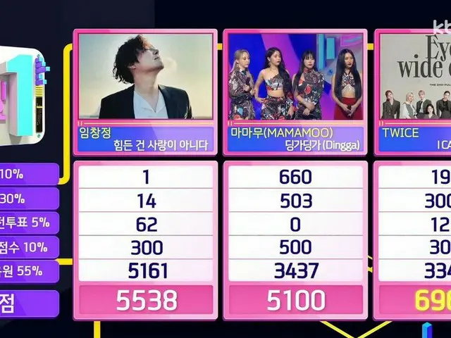 #TWICE、本日の1位