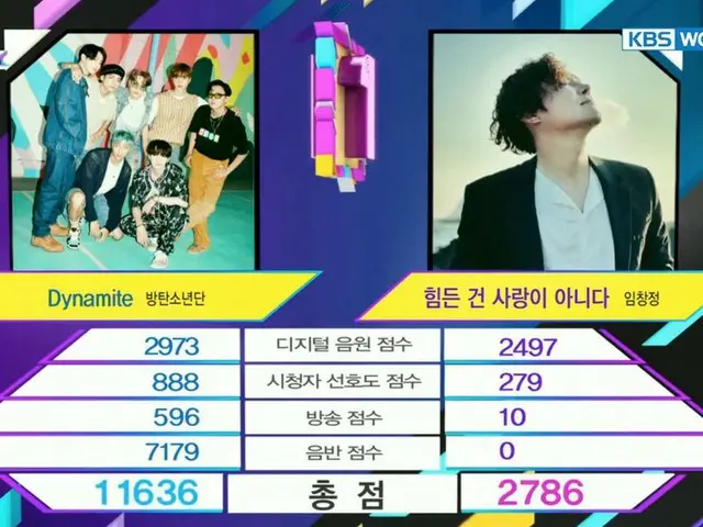 #BTS(防弾少年団)、本日の1位