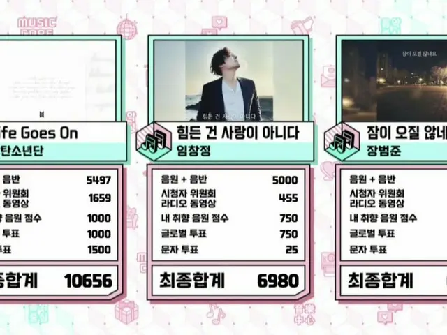 #BTS(防弾少年団)、本日の1位