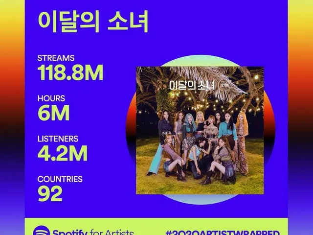 【t公式】今月の少女(Loona)、Orbit💫Spotifyから #今月の少女(LOONA)歌たくさん愛してくれてありがとうございます😘今日Orbitがあ