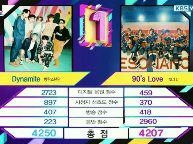 #BTS(防弾少年団)、本日の1位