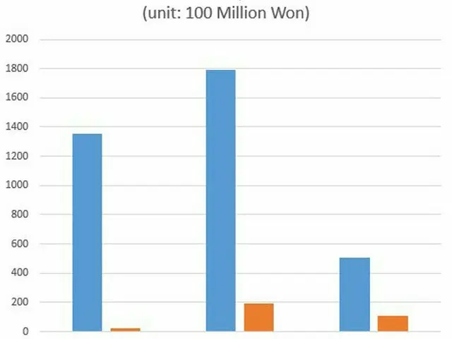 韓国能率研究所(KMI)、大手芸能事務所の実績を発表。