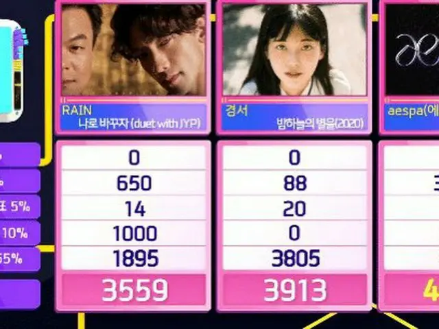 #aespa、「本日の1位」が韓国で話題