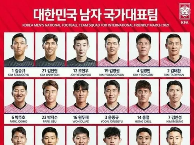 サッカー日韓戦、韓国代表の背番号決定