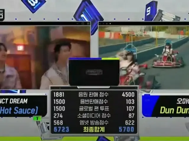 #NCTdream、超僅差で本日の1位