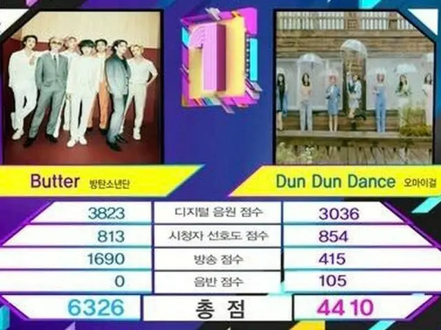 #BTS(防弾少年団)、本日の1位