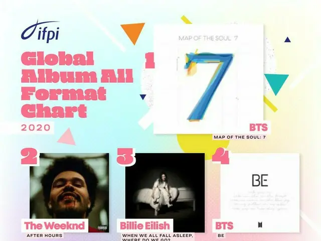 【d公式big】RT House0fBangtan：BTS、the best selling act！